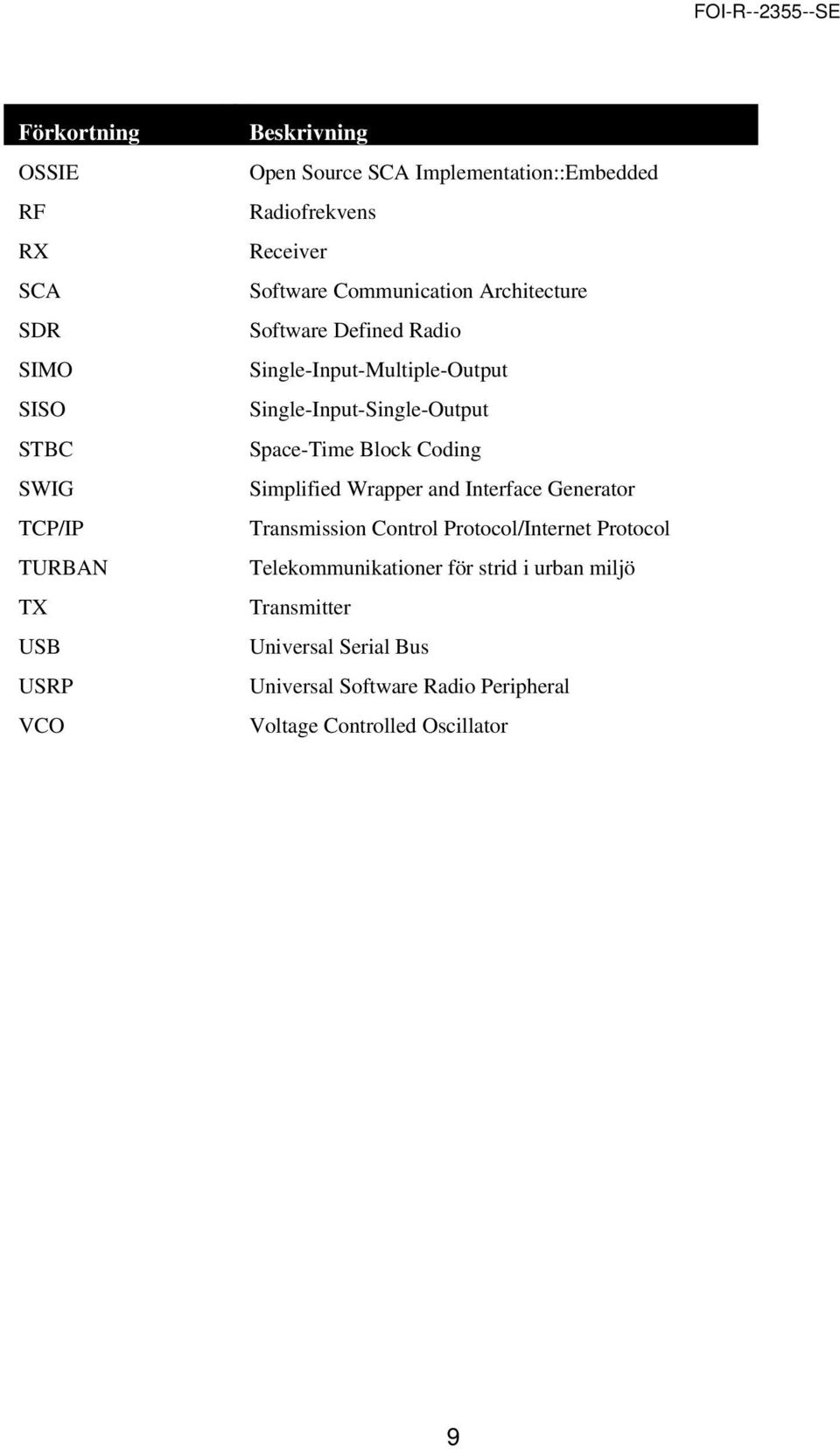 Single-Input-Multiple-Output Single-Input-Single-Output Space-Time Block Coding Simplified Wrapper and Interface Generator