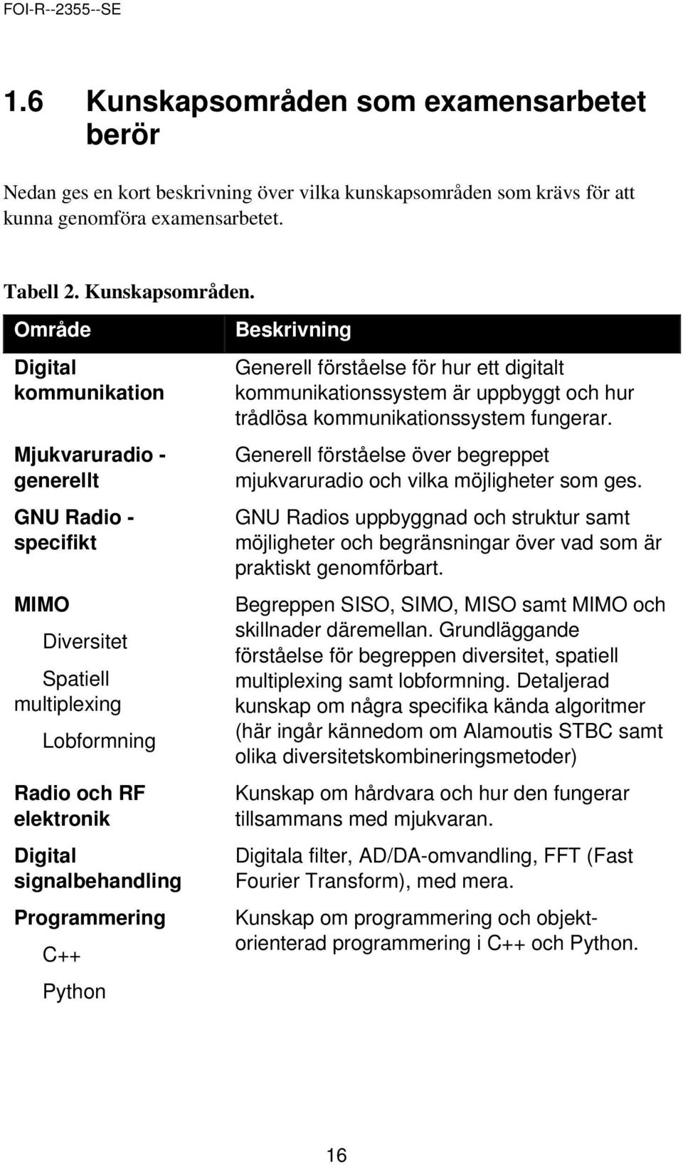Område Digital kommunikation Mjukvaruradio - generellt GNU Radio - specifikt MIMO Diversitet Spatiell multiplexing Lobformning Radio och RF elektronik Digital signalbehandling Programmering C++