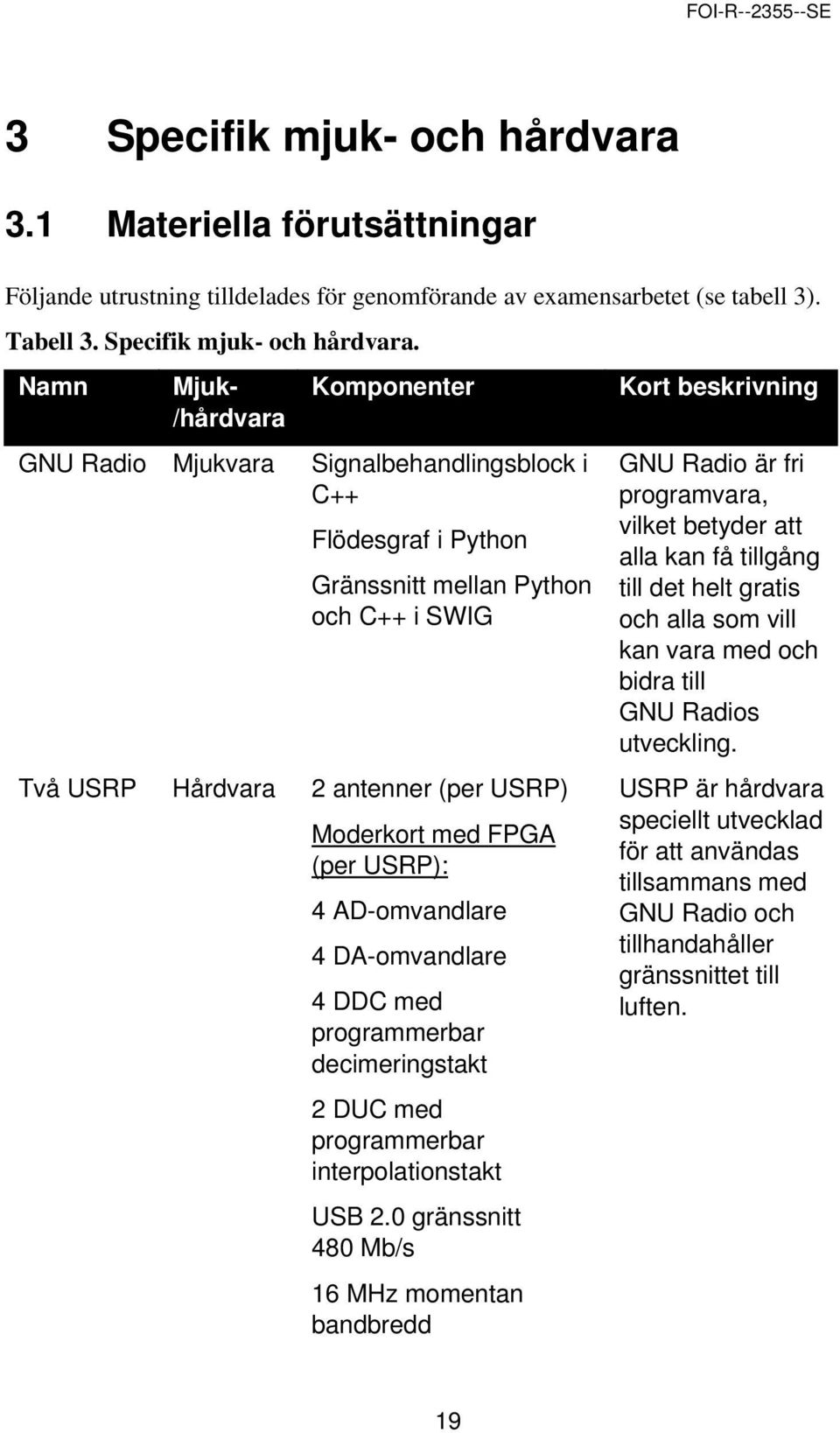 Namn Mjuk- /hårdvara Komponenter GNU Radio Mjukvara Signalbehandlingsblock i C++ Flödesgraf i Python Gränssnitt mellan Python och C++ i SWIG Två USRP Hårdvara 2 antenner (per USRP) Moderkort med FPGA
