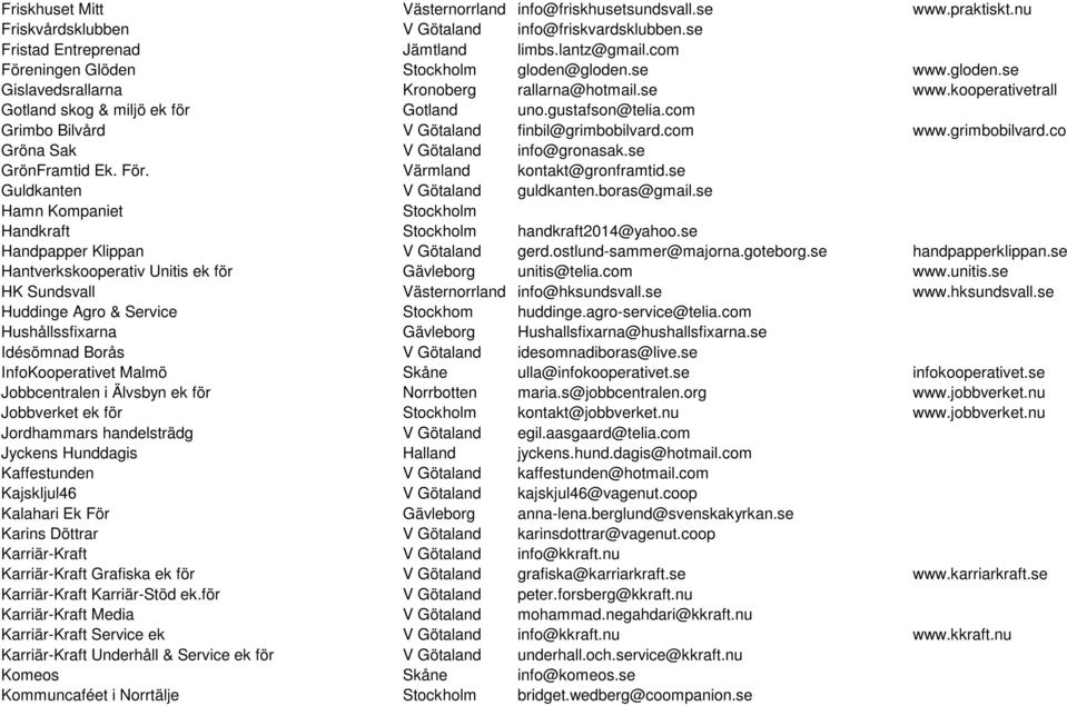 com Grimbo Bilvård V Götaland finbil@grimbobilvard.com www.grimbobilvard.co Gröna Sak V Götaland info@gronasak.se GrönFramtid Ek. För. Värmland kontakt@gronframtid.se Guldkanten V Götaland guldkanten.