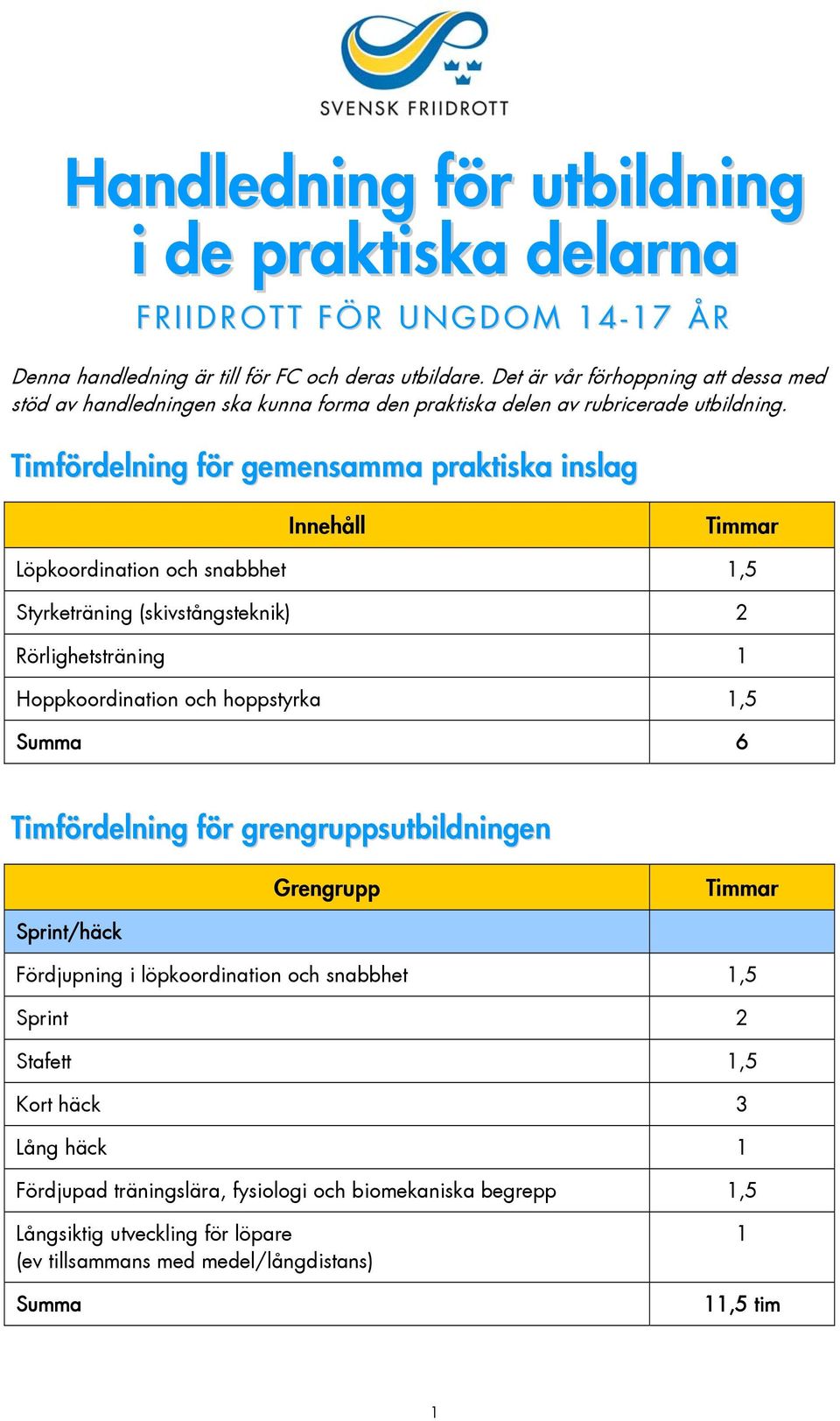 Timfördelning för gemensamma praktiska inslag Innehåll Timmar Löpkoordination och snabbhet 1,5 Styrketräning (skivstångsteknik) 2 Rörlighetsträning 1 Hoppkoordination och hoppstyrka 1,5 Summa