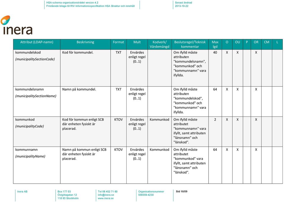 64 X X X kommunkod (municipalitycode) Kod för kommun enligt SCB där enheten fysiskt är placerad.