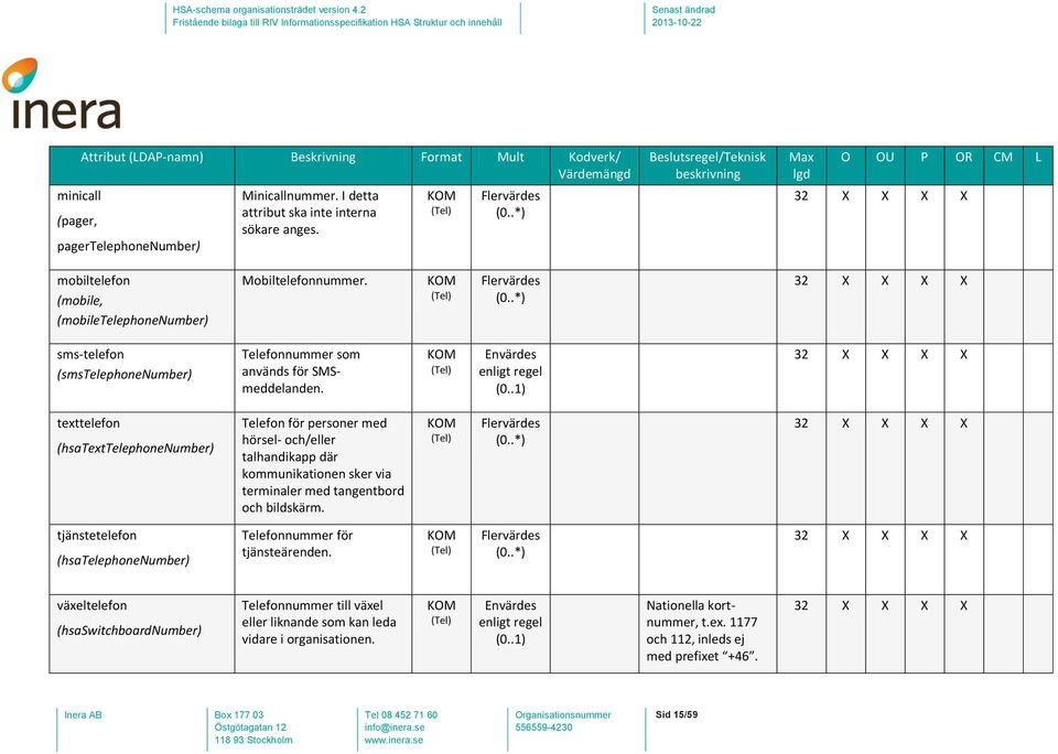 KOM (Tel) 32 X X X X texttelefon (hsatexttelephonenumber) Telefon för personer med hörsel- och/eller talhandikapp där kommunikationen sker via terminaler med tangentbord och bildskärm.