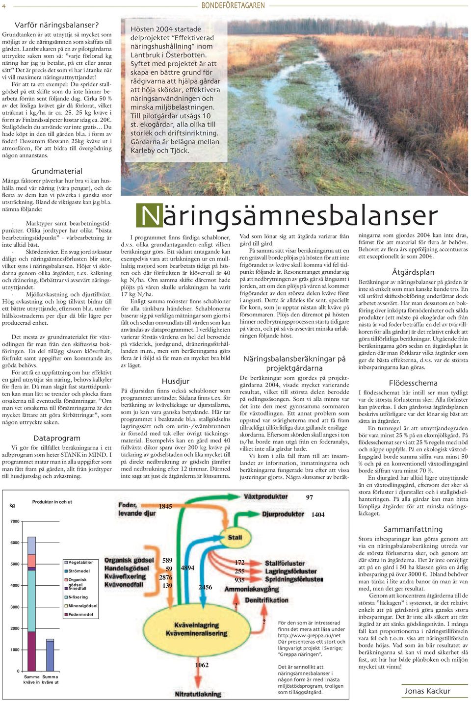 näringsuttnyttjandet! För att ta ett exempel: Du sprider stallgödsel på ett skifte som du inte hinner bearbeta förrän sent följande dag.