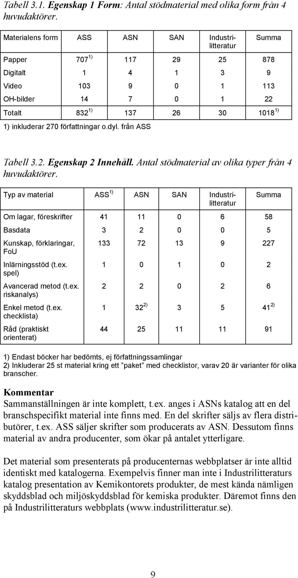 författningar o.dyl. från ASS Tabell 3.2. Egenskap 2 Innehåll. Antal stödmaterial av olika typer från 4 huvudaktörer.