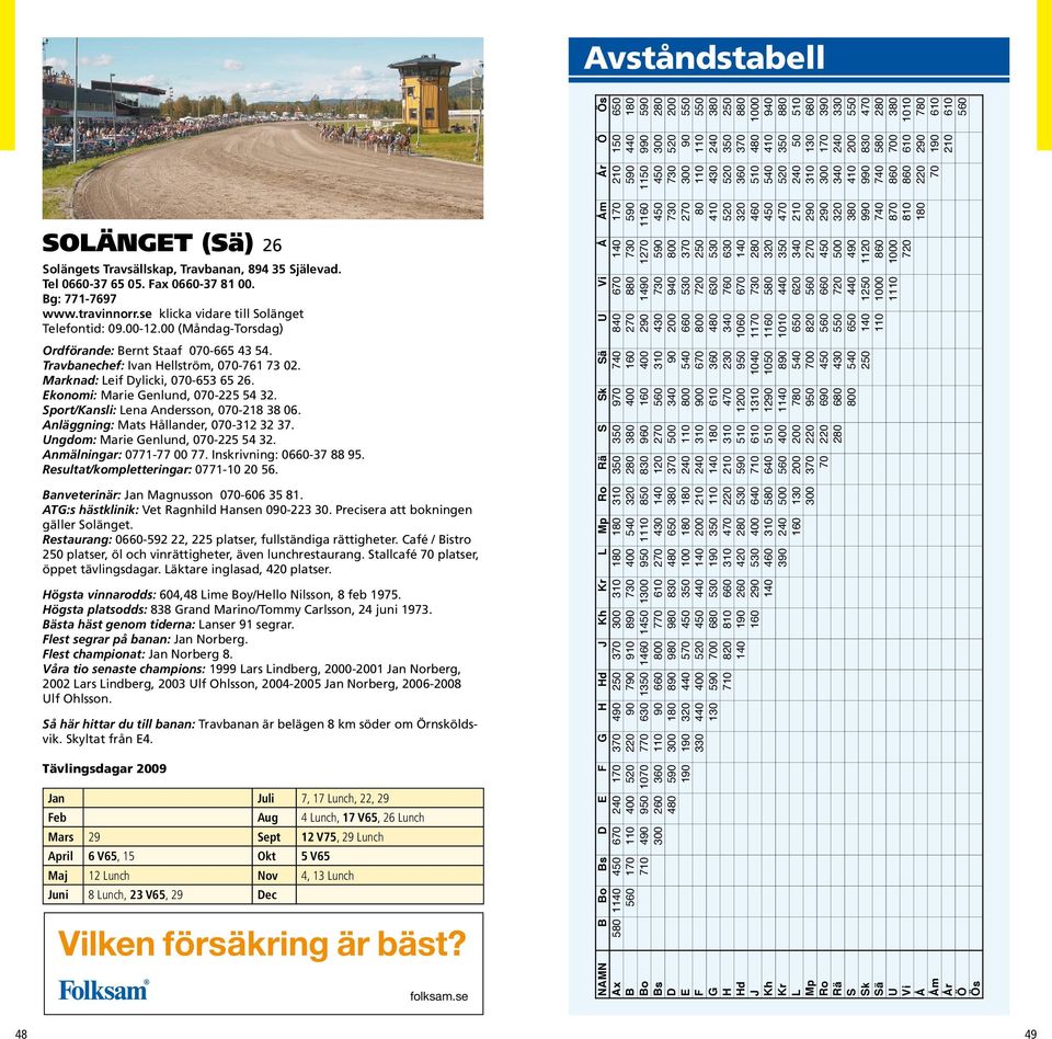 Sport/Kansli: Lena Andersson, 070-218 38 06. Anläggning: Mats Hållander, 070-312 32 37. Ungdom: Marie Genlund, 070-225 54 32. Anmälningar: 0771-77 00 77. Inskrivning: 0660-37 88 95.