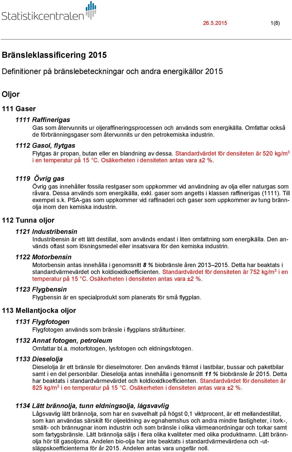 Standardvärdet för densiteten är 520 kg/m 3 i en temperatur på 15 C. Osäkerheten i densiteten antas vara ±2 %.