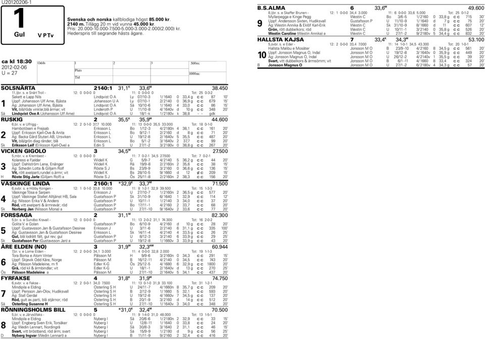 grande hästs ägare. ca kl 18:30 2012-02-06 H U = 2 SOLSNÄRTA 2140:1 31,1 K 33,6 M 38.450 11,ljbr. s.