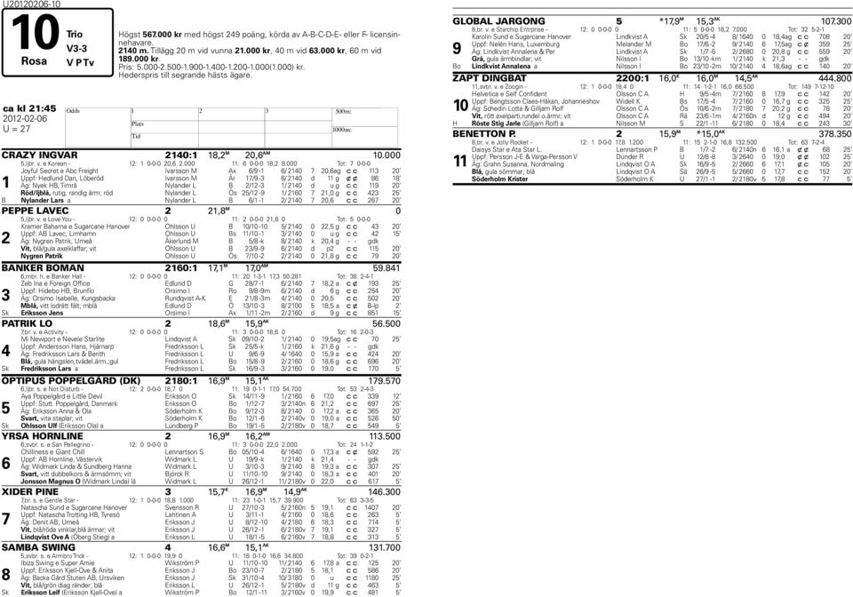 e Korean - 12: 1 0-0-0 20,6 2.000 11: 6 0-0-0 18,2 8.