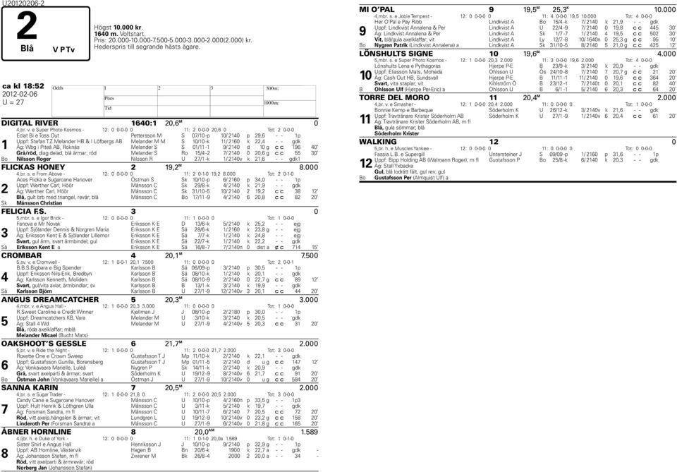 e Super Photo Kosmos - 12: 0 0-0-0 0 11: 2 0-0-0 20,6 0 Tot: 2 0-0-0 Eclat Bi e Toss Out Pettersson M S 0/10 -p 10/ 2140 p 29,6 - - 1p Uppf: Stefan T.Z.