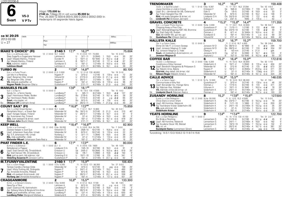 000 Tot: 10 2-3-0 1 Step Sugarfly e Sugarcane Hanover Lahtinen A U 3/11-11 3/ 2640 1 19,0 c c 30 20 Uppf: Maijala Markku, Finland Dunder R U 10/11-3 10/ 1640 2 16,2 a c x 31 20 Äg: Maijala Markku,