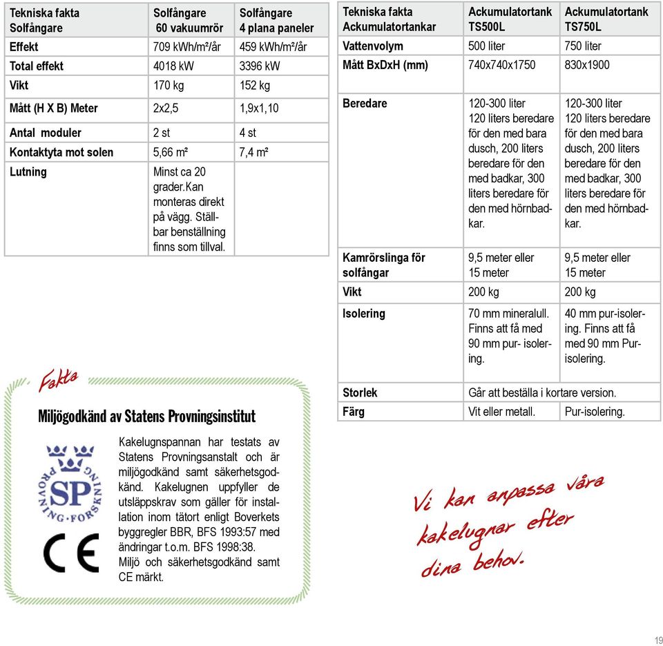 Miljögodkänd av Statens Provningsinstitut Kakelugnspannan har testats av Statens Provningsanstalt och är miljögodkänd samt säkerhetsgodkänd.