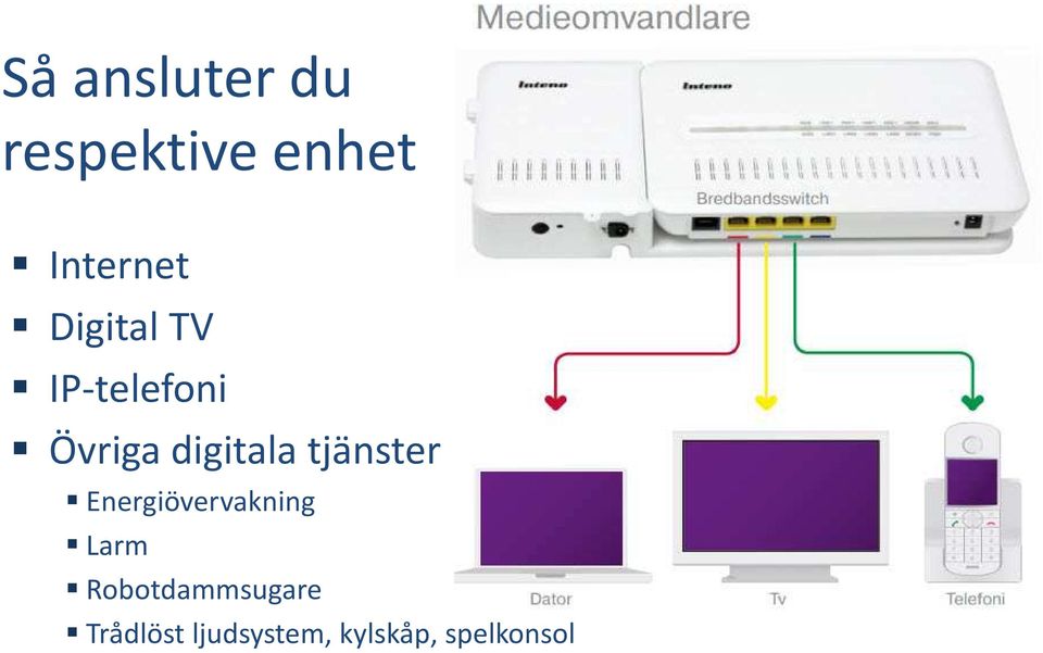 tjänster Energiövervakning Larm