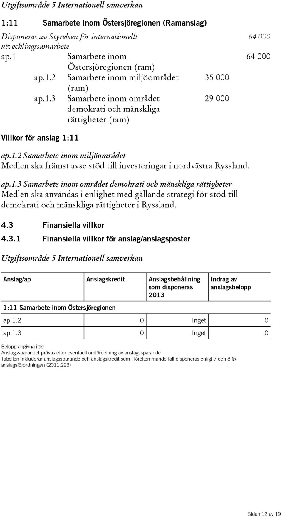 ap.1.3 Samarbete inom området demokrati och mänskliga rättigheter Medlen ska användas i enlighet med gällande strategi för stöd till demokrati och mänskliga rättigheter i Ryssland. 4.