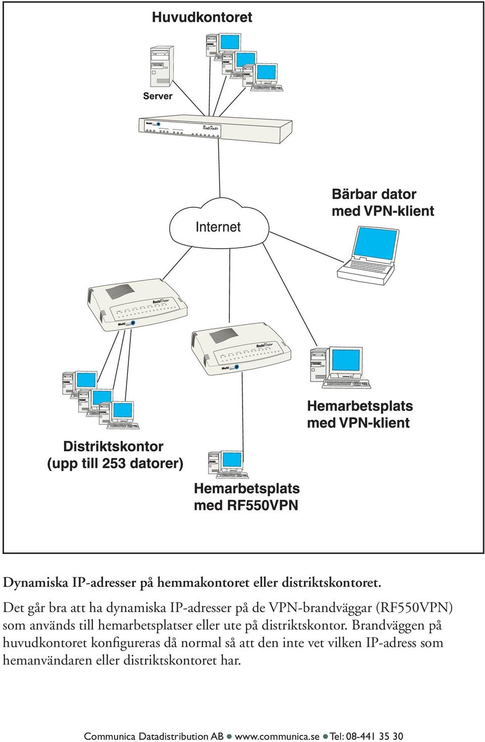 till hemarbetsplatser eller ute på distriktskontor.