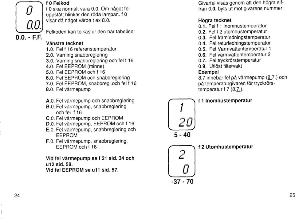 0. Fel varmepump och snabbreglering 8.0. Fel vdrmepump, snabbreglering och fel J '16 C.0. Fel varmepump och EEPROM D.0. Felvarmepump, EEPROM och f 16 E.0. Fel varmepump, snabbreglering och EEPROM F.0. Fel vdrmepump, snabbreglering, EEPROM och f 16 Vid fel vdrmepump se f 21 sid.