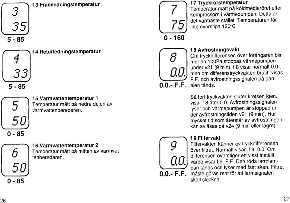 Detta ar det varmaste stdllet. Temperaturen far inte overstiga 120"C 8 Avfrostningsvakt Om tryckdifferensen 6ver f6rangaren blir mer iin 100Pa stoppas virmepumpen under v21 (9 min).