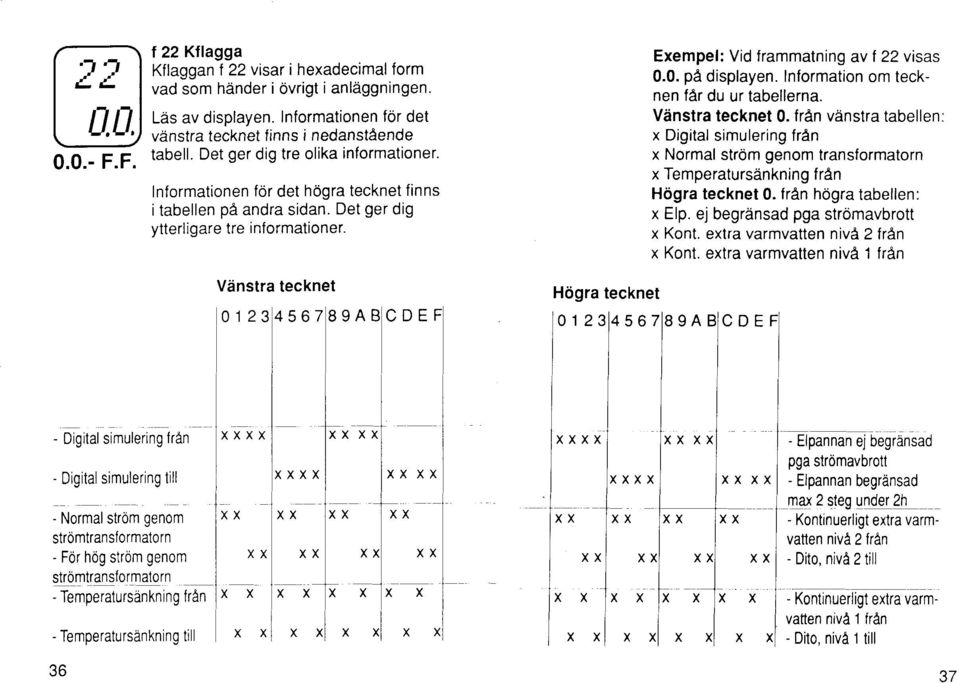 F. - Digilal simulering lran - Digital simulering lill - Normal strom genom strdmtransformatorn - For hog strom genom stromtransformalorn - Temperatursanknin g f ran - Temperatursankning till