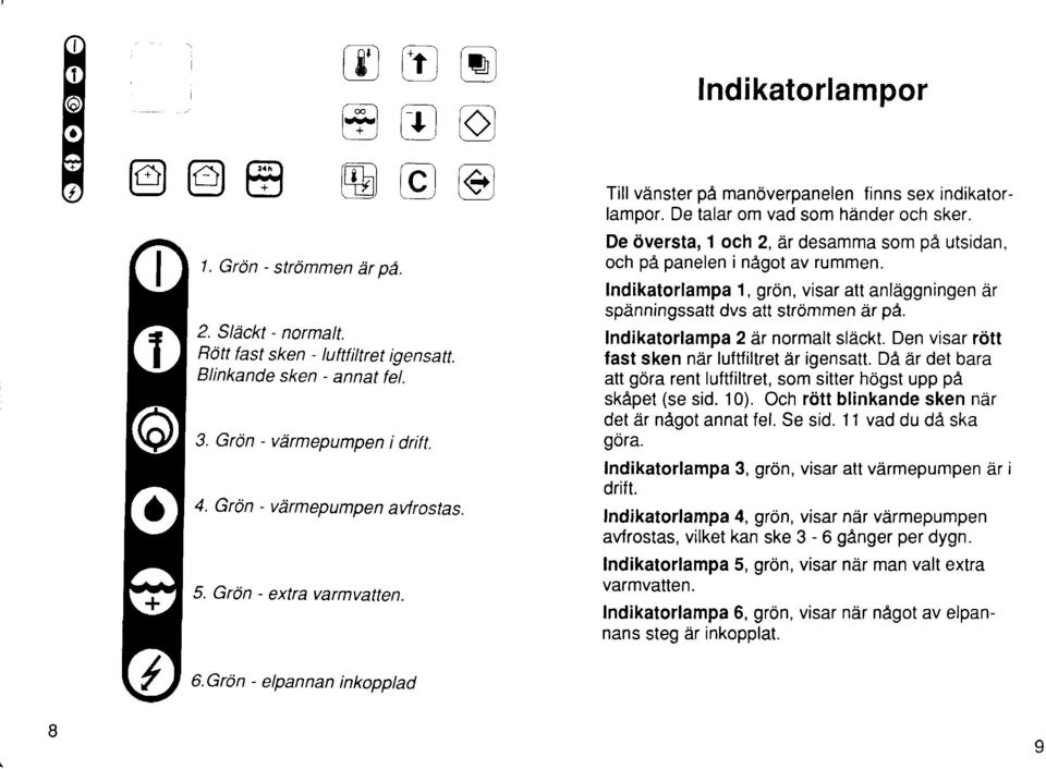 De 6versta, 1 och 2, dr desamma som pa utsidan, och pa panelen i nagot av rummen. Indikatorlampa 1, gr6n, visar att anldggningen dr spdnningssatt dvs att strommen ar pa.