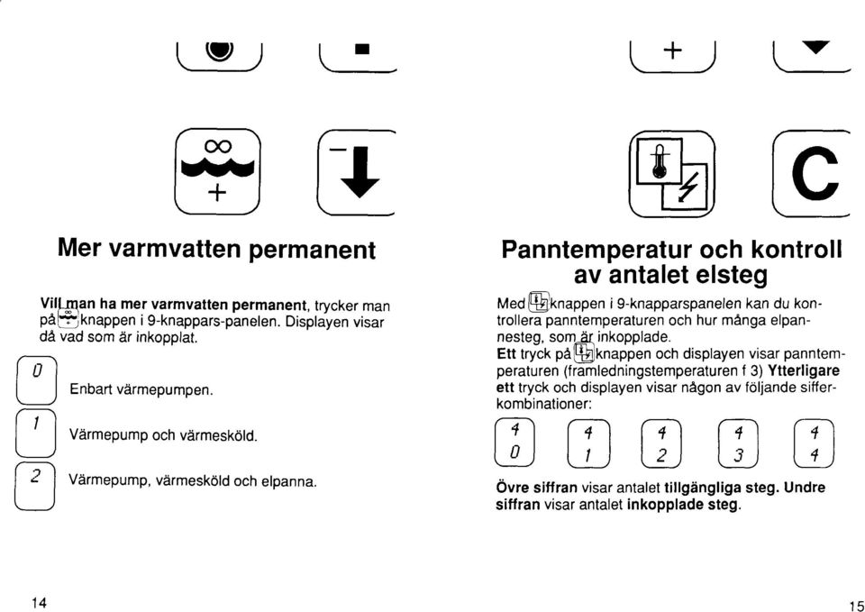 Panntemperatur och kontroll av antalet elsteg UeO @Xnappen i 9-knapparspanelen kan du kontrollera panntemperaturen och hur manga elpannesteg, soffi inkopplade.