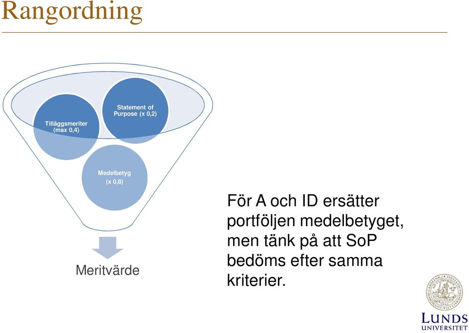 För A och ID ersätter portföljen medelbetyget,