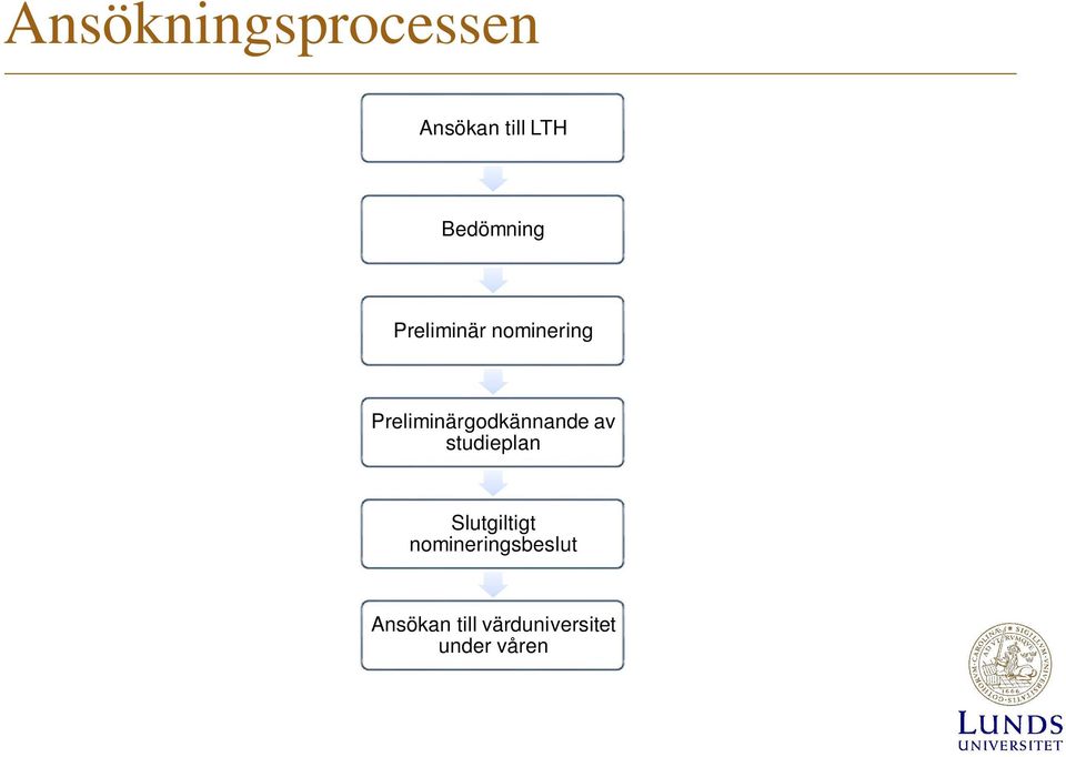 Preliminärgodkännande av studieplan