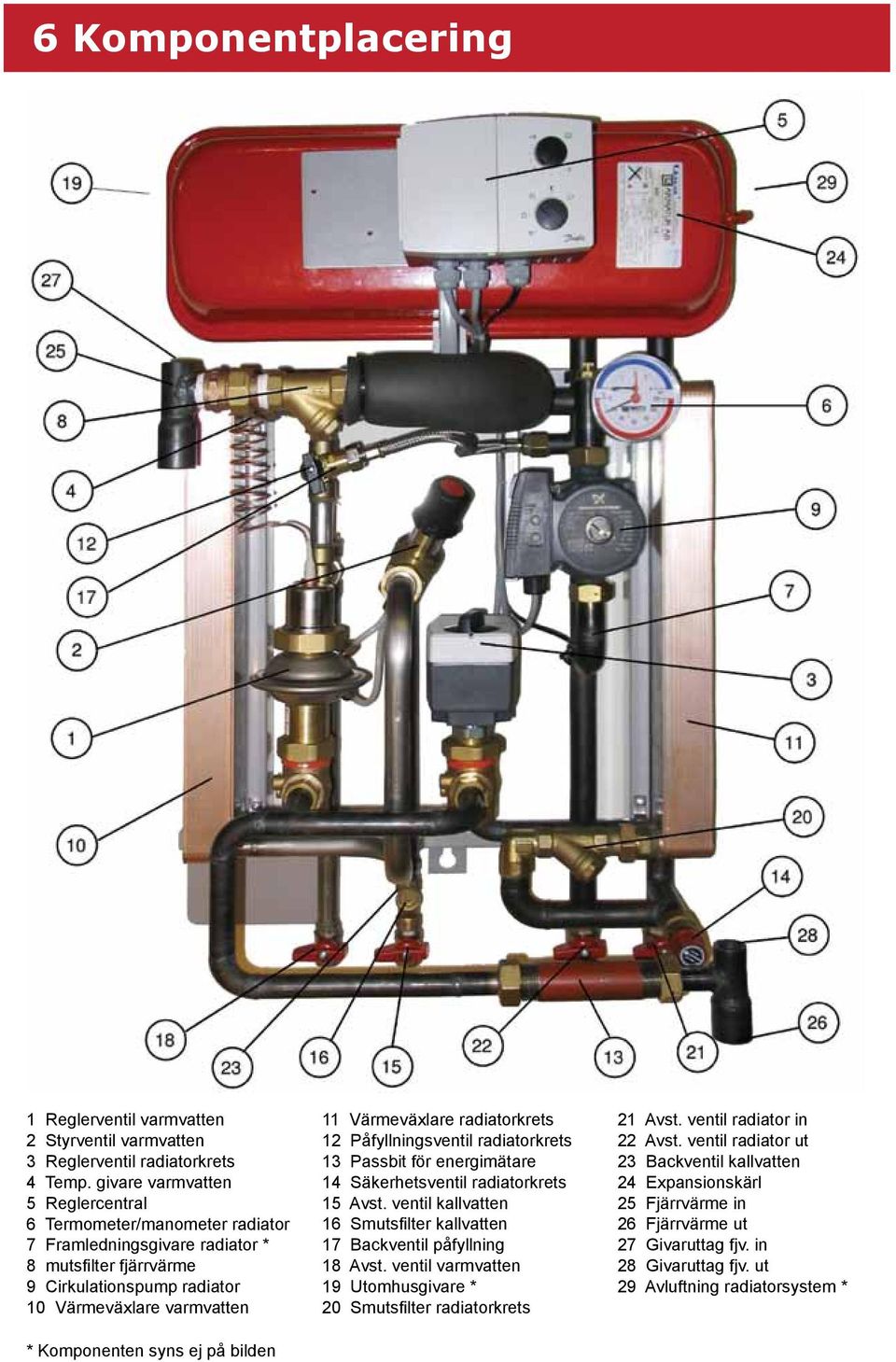 på bilden 11 Värmeväxlare radiatorkrets 12 Påfyllningsventil radiatorkrets 13 Passbit för energimätare 14 Säkerhetsventil radiatorkrets 15 Avst.