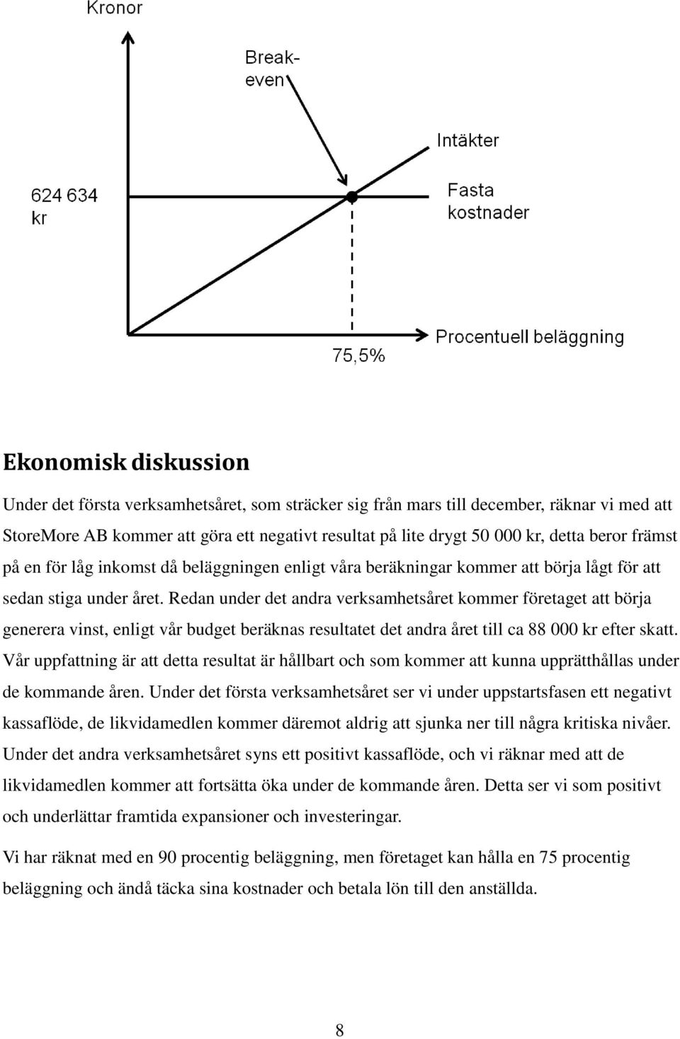 Redan under det andra verksamhetsåret kommer företaget att börja generera vinst, enligt vår budget beräknas resultatet det andra året till ca 88 000 kr efter skatt.