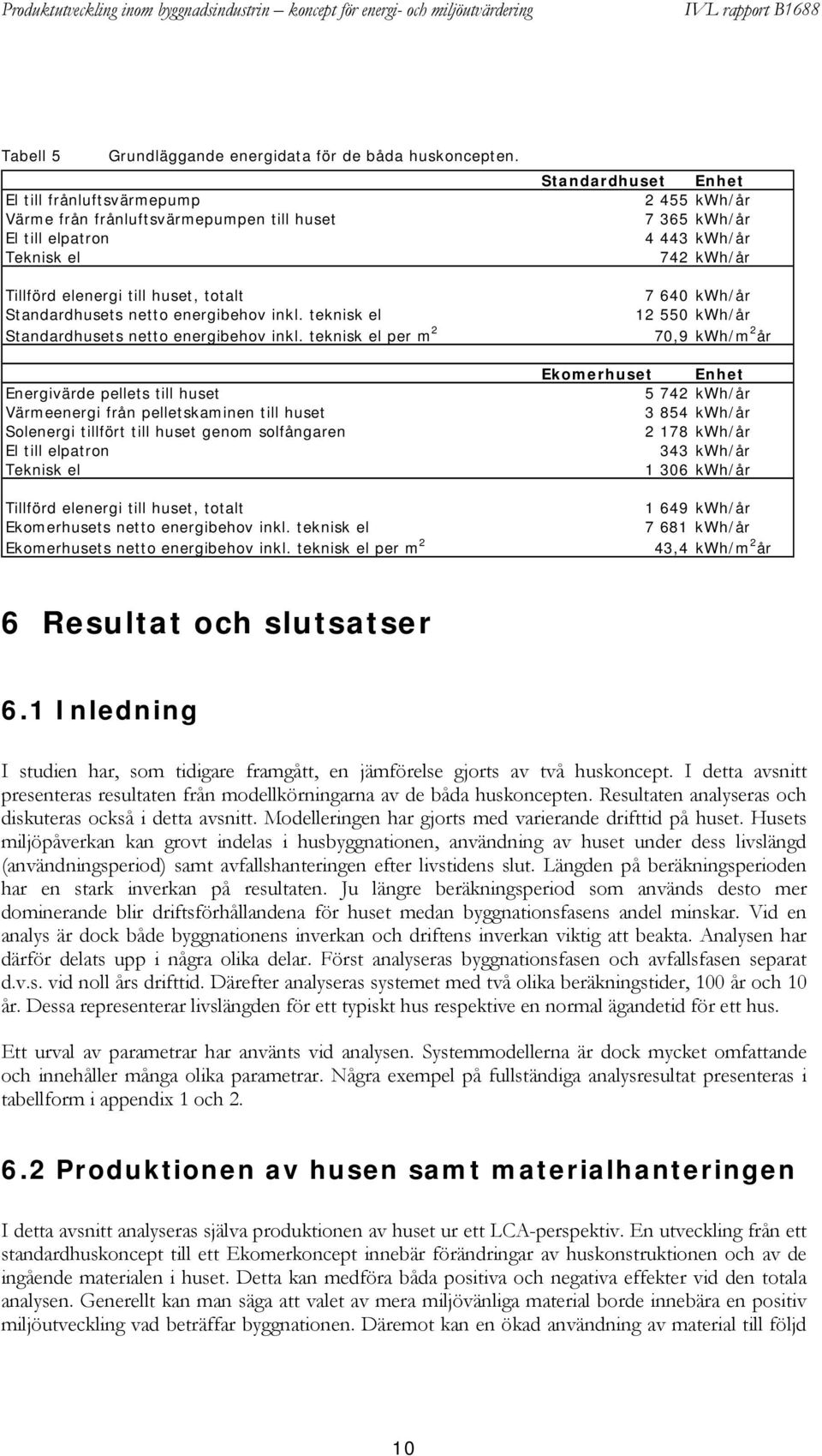 teknisk el Standardhusets netto energibehov inkl.