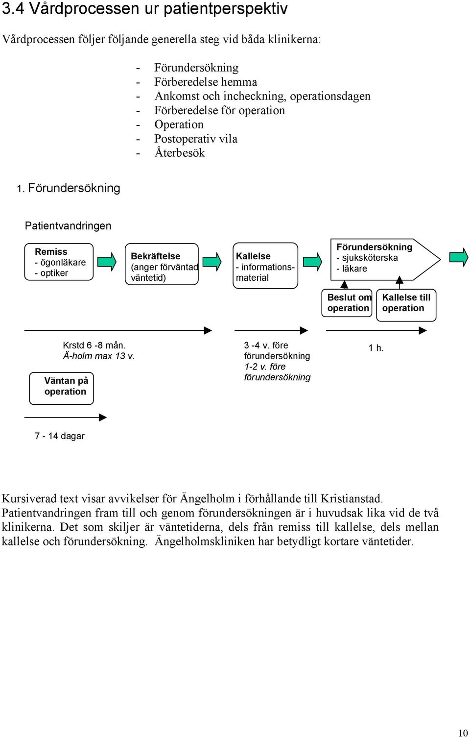 Förundersökning Patientvandringen Remiss - ögonläkare - optiker Bekräftelse (anger förväntad väntetid) Kallelse - informationsmaterial Förundersökning - sjuksköterska - läkare Beslut om operation