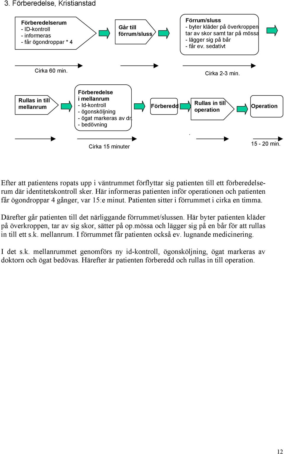 Rullas in till operation Operation Cirka 15 minuter 15-20 min. Efter att patientens ropats upp i väntrummet förflyttar sig patienten till ett förberedelserum där identitetskontroll sker.