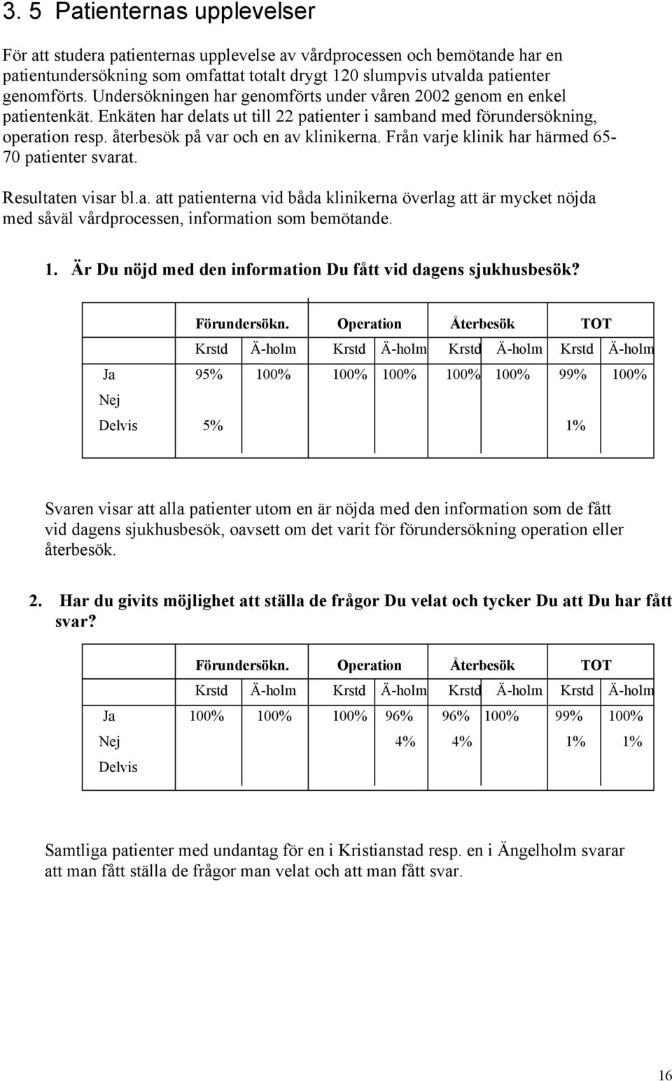 återbesök på var och en av klinikerna. Från varje klinik har härmed 65-70 patienter svarat. Resultaten visar bl.a. att patienterna vid båda klinikerna överlag att är mycket nöjda med såväl vårdprocessen, information som bemötande.