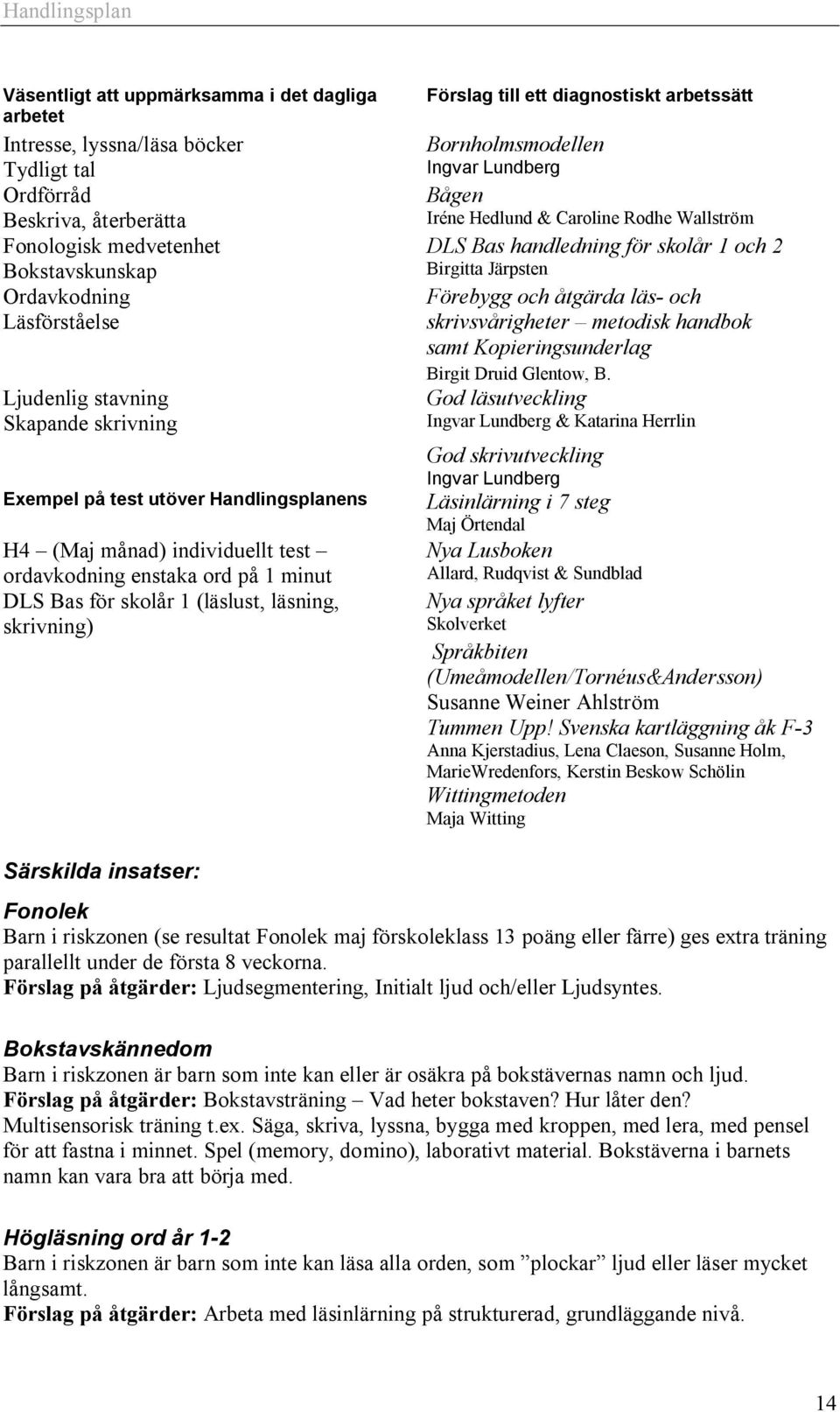 till ett diagnostiskt arbetssätt Bornholmsmodellen Ingvar Lundberg Bågen Iréne Hedlund & Caroline Rodhe Wallström DLS Bas handledning för skolår 1 och 2 Birgitta Järpsten Förebygg och åtgärda läs-