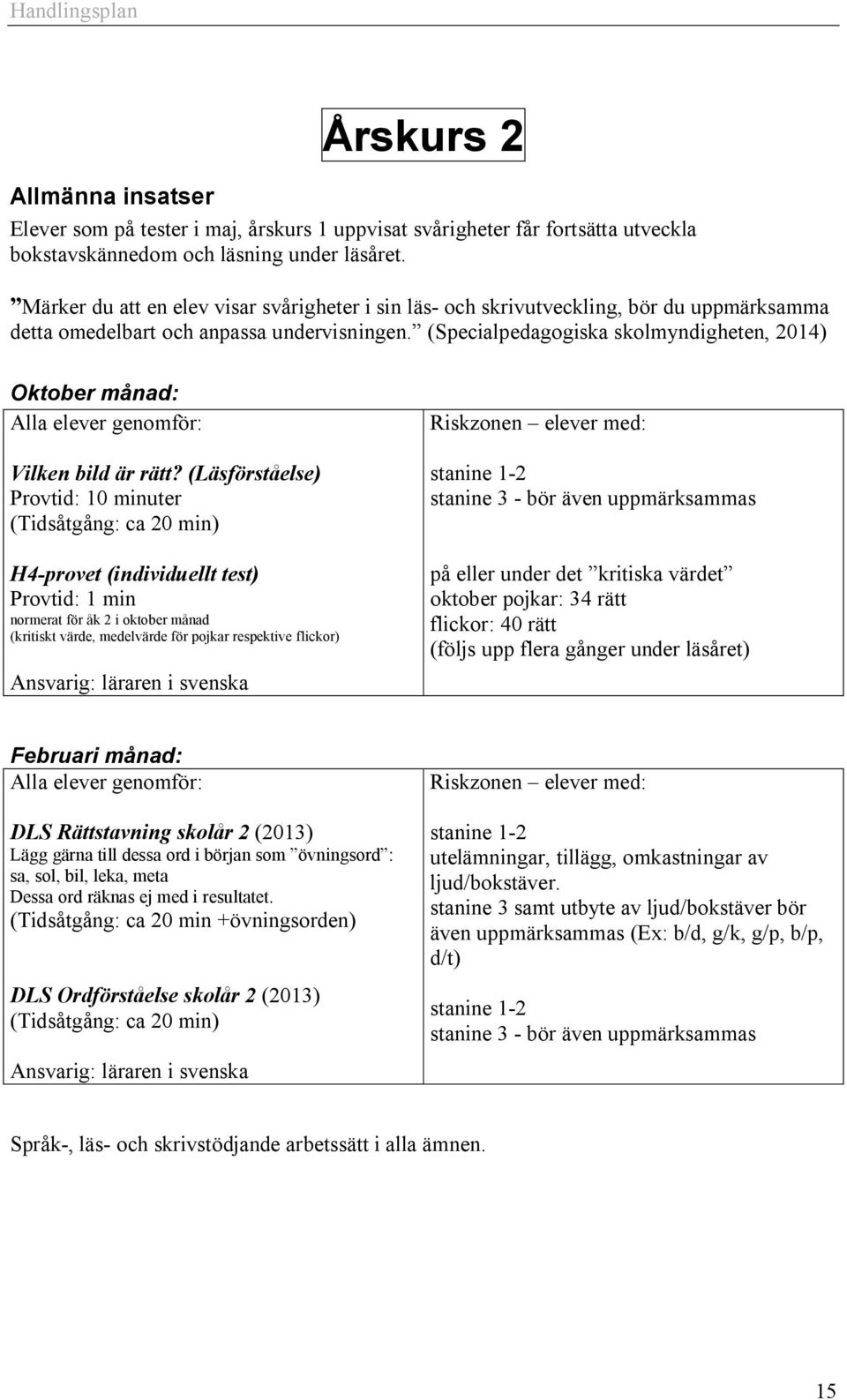 (Specialpedagogiska skolmyndigheten, 2014) Oktober månad: Alla elever genomför: Vilken bild är rätt?