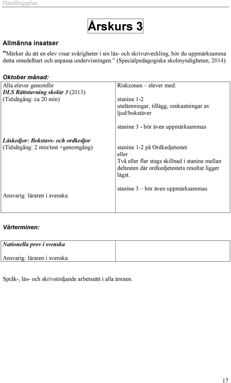 ljud/bokstäver stanine 3 - bör även uppmärksammas Läskedjor: Bokstavs- och ordkedjor (Tidsåtgång: 2 min/test +genomgång) Ansvarig: läraren i svenska på Ordkedjetestet eller Två eller fler stegs