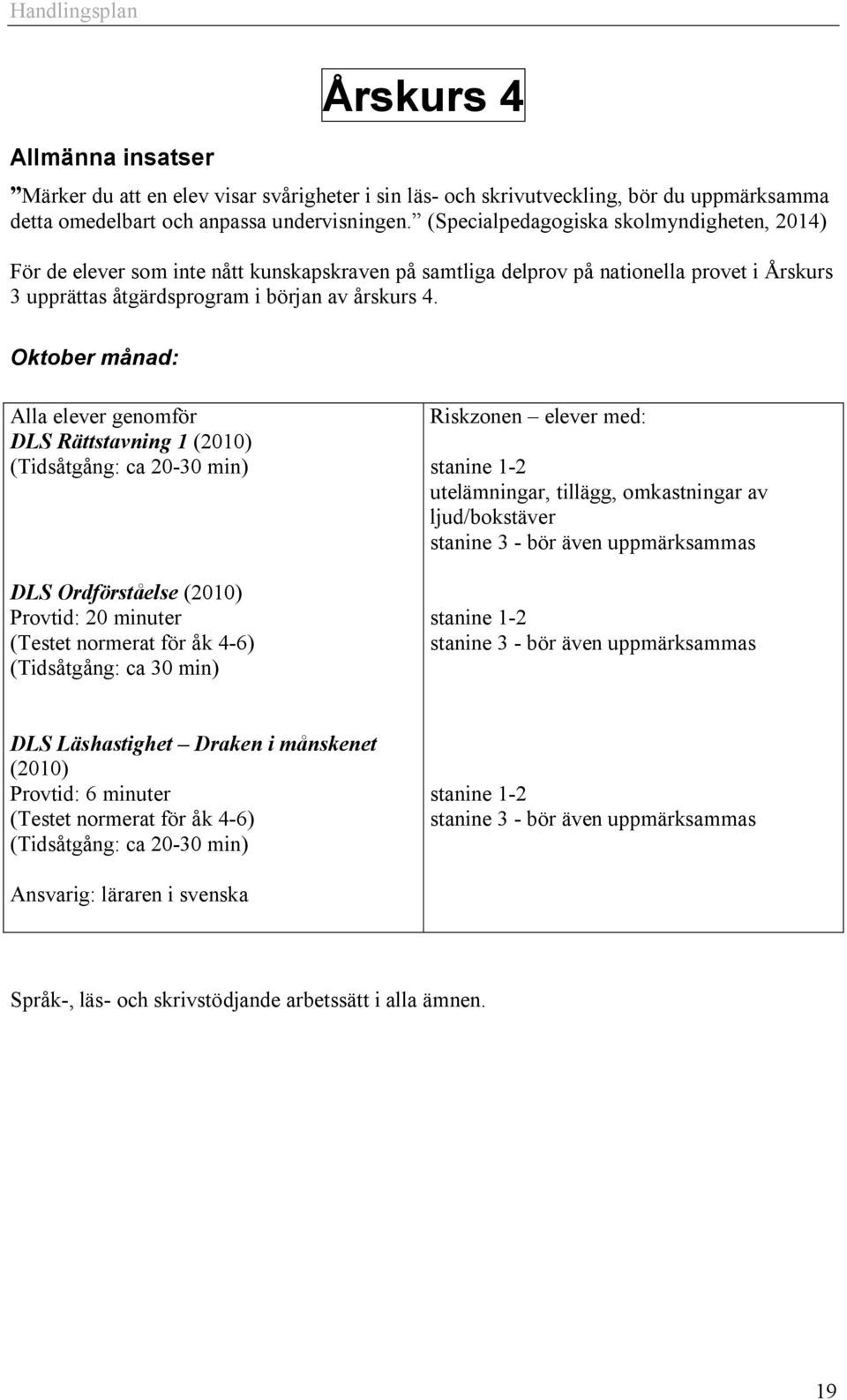 Oktober månad: Alla elever genomför DLS Rättstavning 1 (2010) (Tidsåtgång: ca 20-30 min) DLS Ordförståelse (2010) Provtid: 20 minuter (Testet normerat för åk 4-6) (Tidsåtgång: ca 30 min) Riskzonen