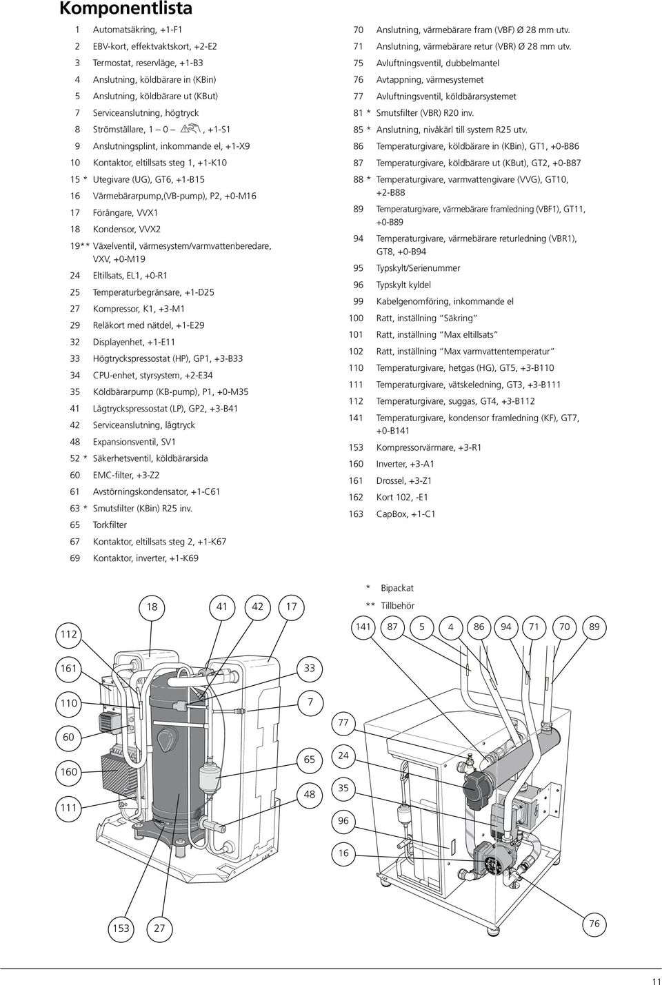 Förångare, VVX 8 Kondensor, VVX2 9 ** Växelventil, värmesystem/varmvattenberedare, VXV, +-M9 24 Eltillsats, EL, +-R 25 Temperaturbegränsare, +-D25 27 Kompressor, K, +3-M 29 Reläkort med nätdel, +-E29