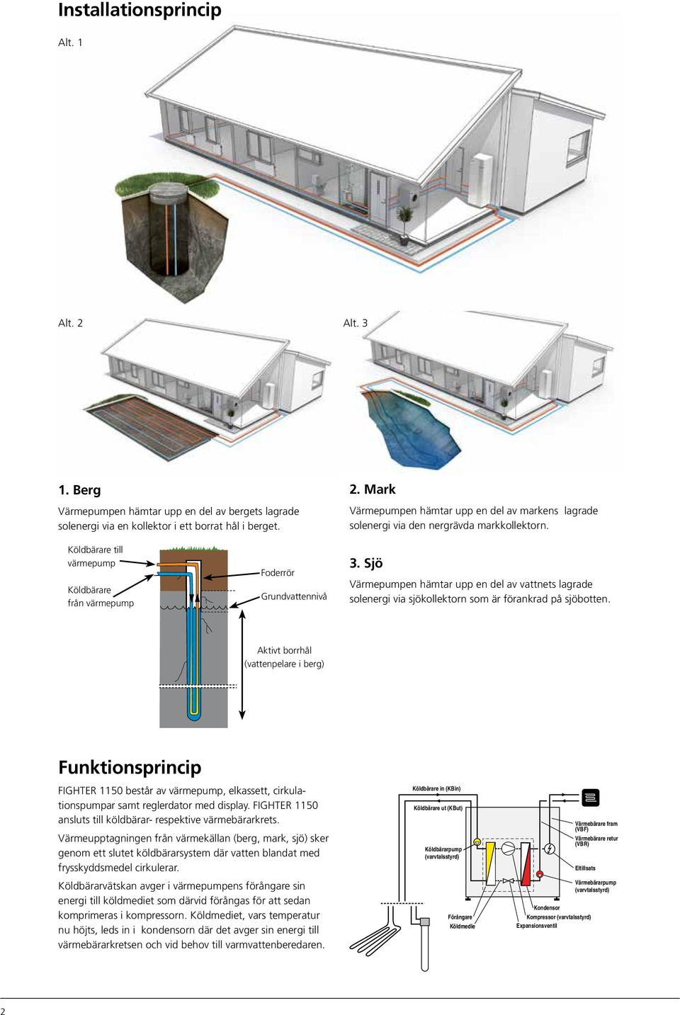 Aktivt borrhål (vattenpelare i berg) Funktionsprincip FIGHTER 5 består av värmepump, elkassett, cirkulationspumpar samt reglerdator med display.