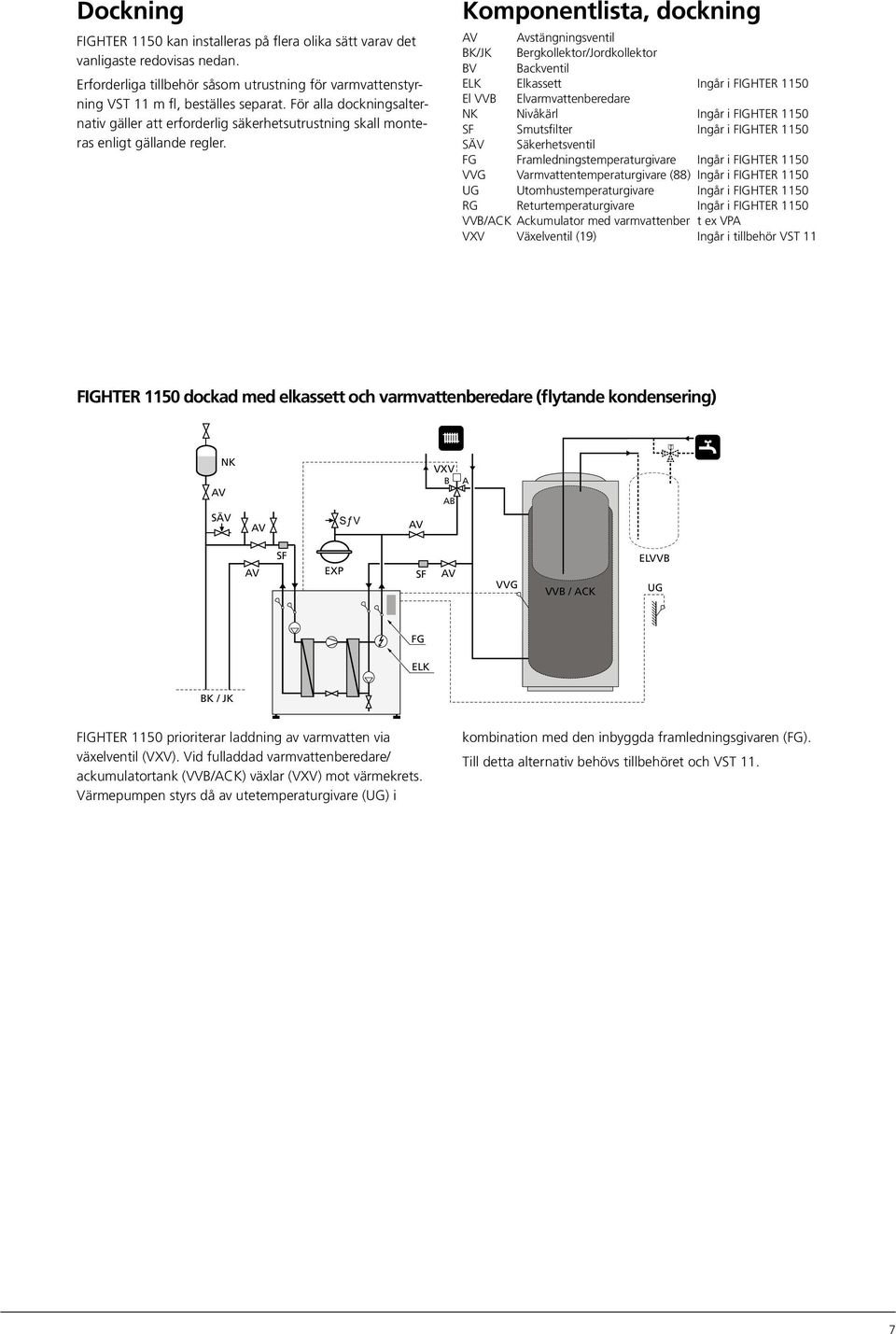 Komponentlista, dockning Avstängningsventil BK/JK Bergkollektor/Jordkollektor BV Backventil ELK Elkassett Ingår i FIGHTER 5 El VVB Elvarmvattenberedare K ivåkärl Ingår i FIGHTER 5 SF Smutsfilter