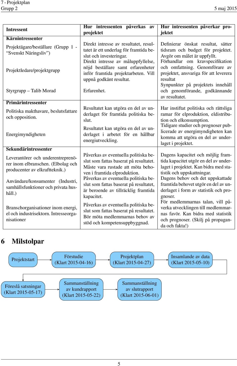 ) Användare/konsumenter (Industri, samhällsfunktioner och privata hushåll.) Branschorganisationer inom energi, el och industrisektorn.