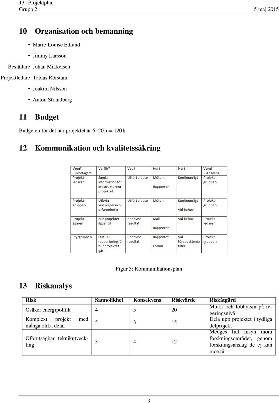 12 Kommunikation och kvalitetssäkring 13 Riskanalys Figur 3: Kommunikationsplan Risk Sannolikhet Konsekvens Riskvärde Riskåtgärd Osäker energipolitik 4 5 20