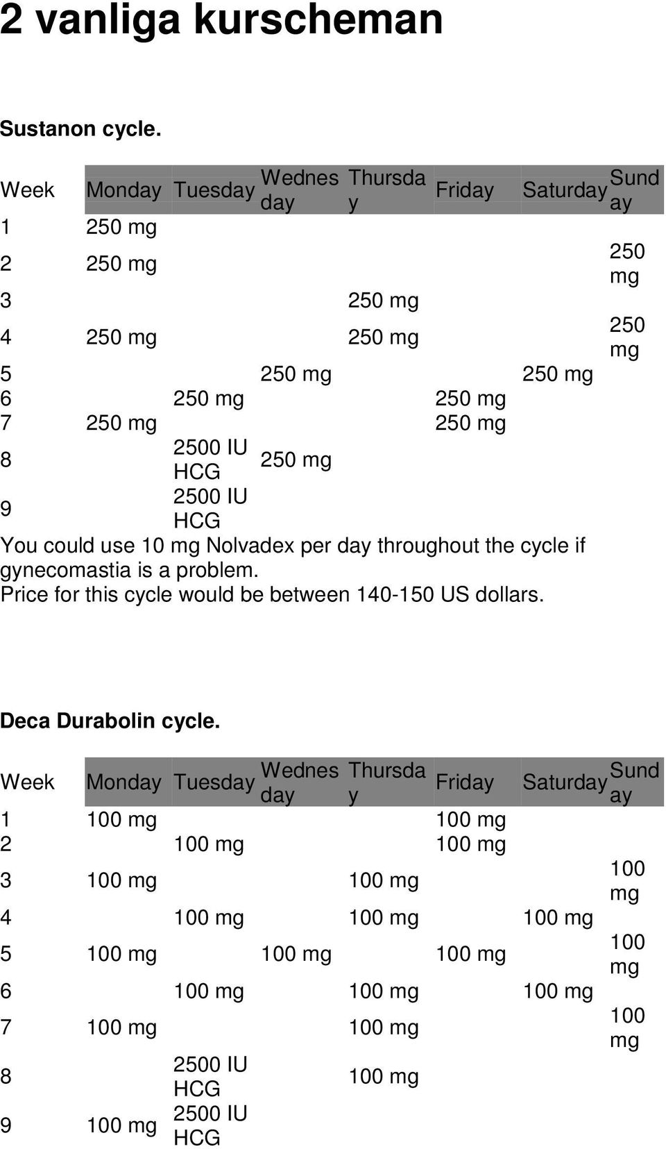 250 mg 9 HCG 2500 IU HCG You could use 10 mg Nolvadex per day throughout the cycle if gynecomastia is a problem.