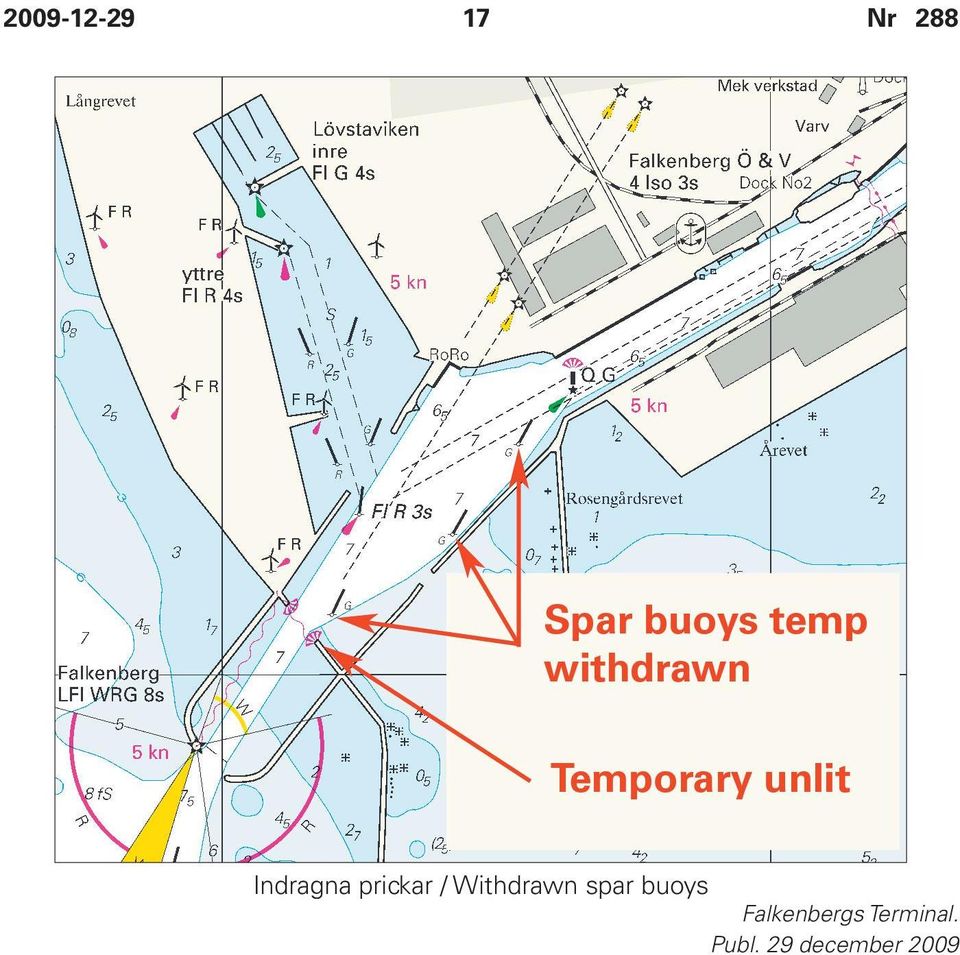 spar buoys Falkenbergs