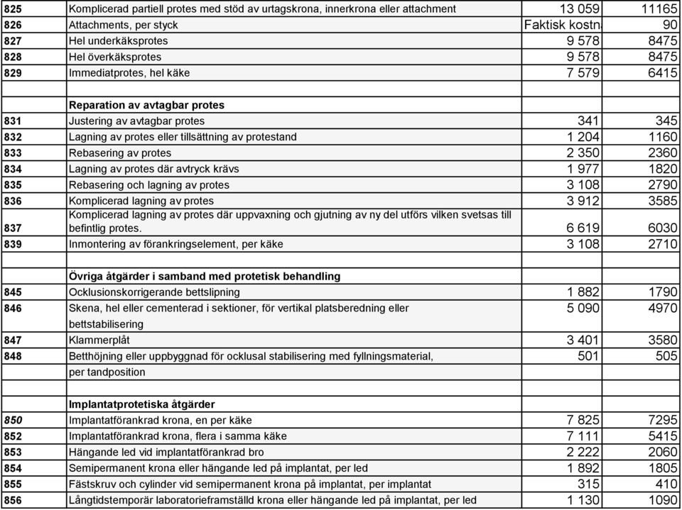 1160 833 Rebasering av protes 2 350 2360 834 Lagning av protes där avtryck krävs 1 977 1820 835 Rebasering och lagning av protes 3 108 2790 836 Komplicerad lagning av protes 3 912 3585 837