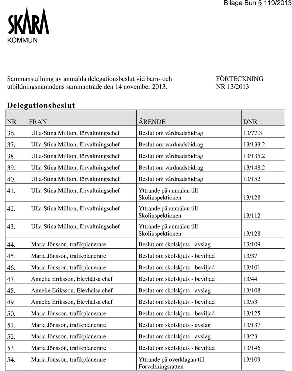 Ulla-Stina Millton, förvaltningschef Beslut om vårdnadsbidrag 13/133.2 38. Ulla-Stina Millton, förvaltningschef Beslut om vårdnadsbidrag 13/135.2 39.