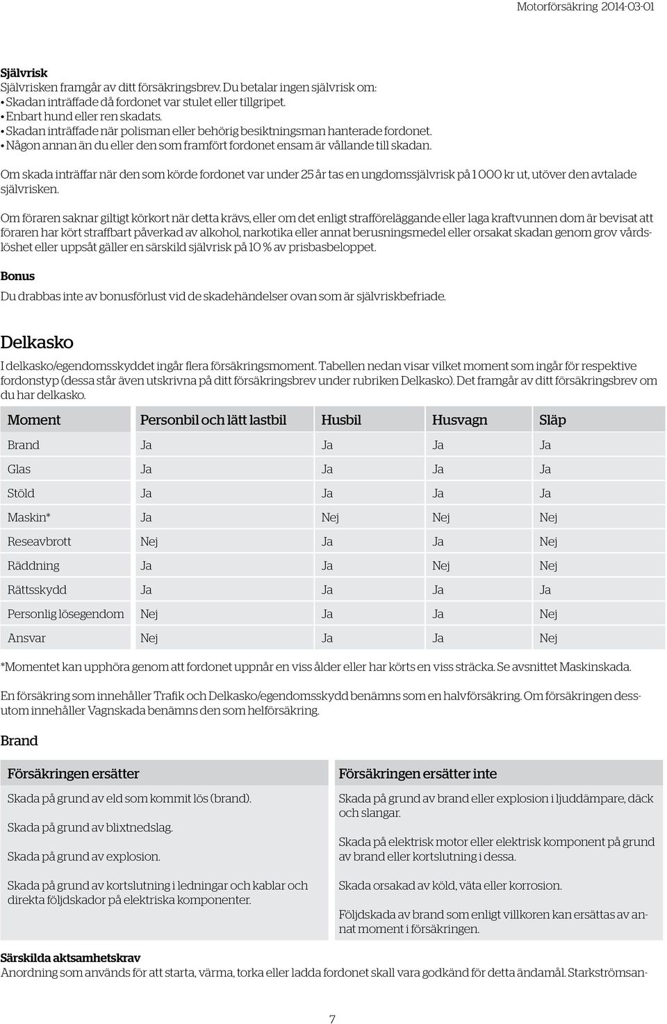 Om skada inträffar när den som körde fordonet var under 25 år tas en ungdomssjälvrisk på 1 000 kr ut, utöver den avtalade självrisken.