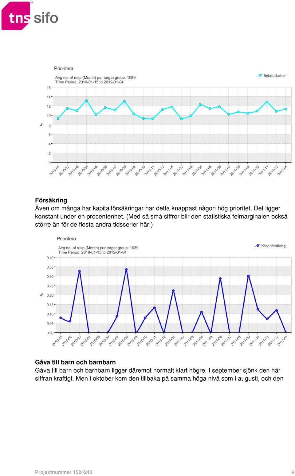 (Med så små siffror blir den statistiska felmarginalen också större än för de flesta andra tidsserier här.