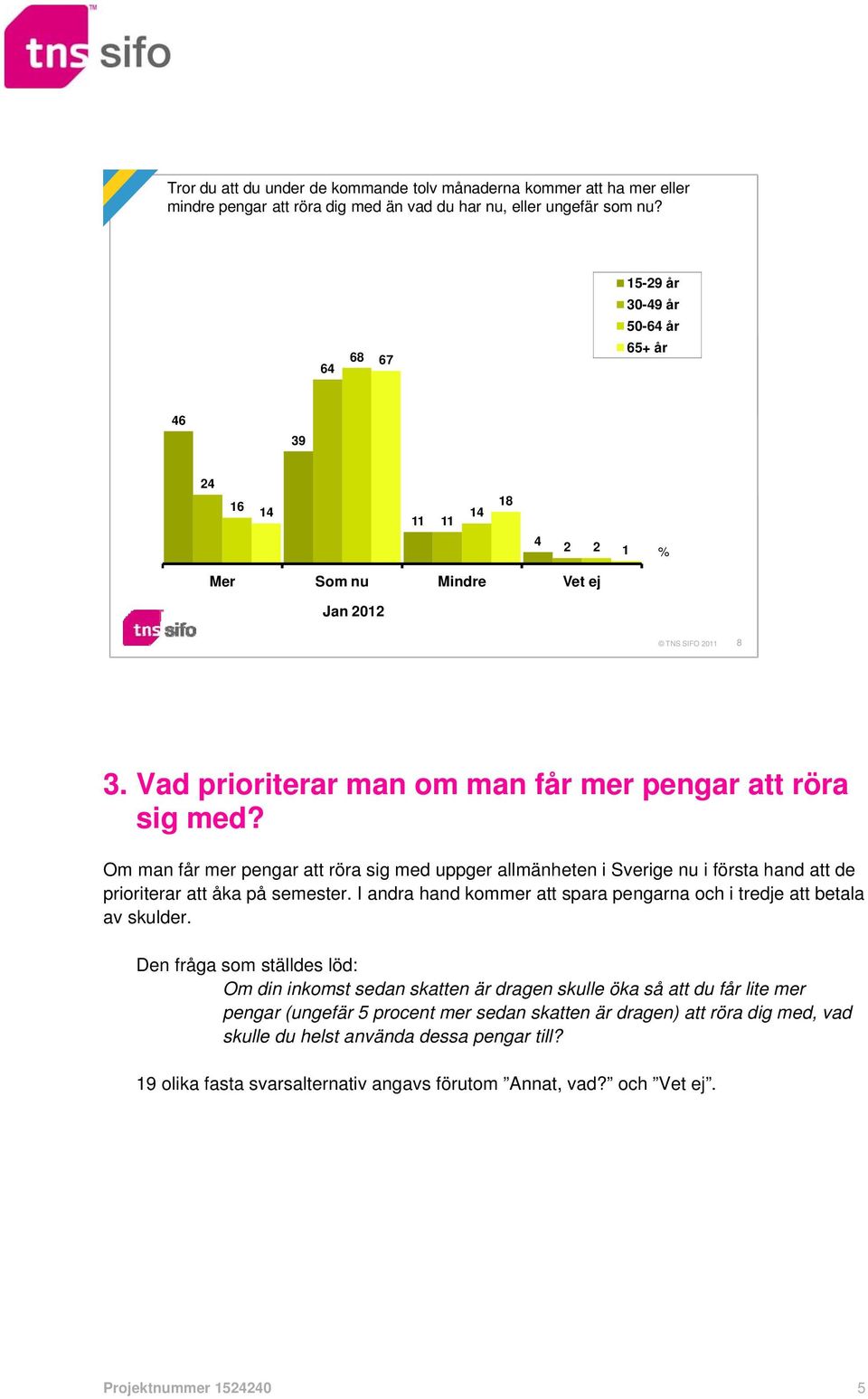 Om man får mer pengar att röra sig med uppger allmänheten i Sverige nu i första hand att de prioriterar att åka på semester. I andra hand kommer att spara pengarna och i tredje att betala av skulder.