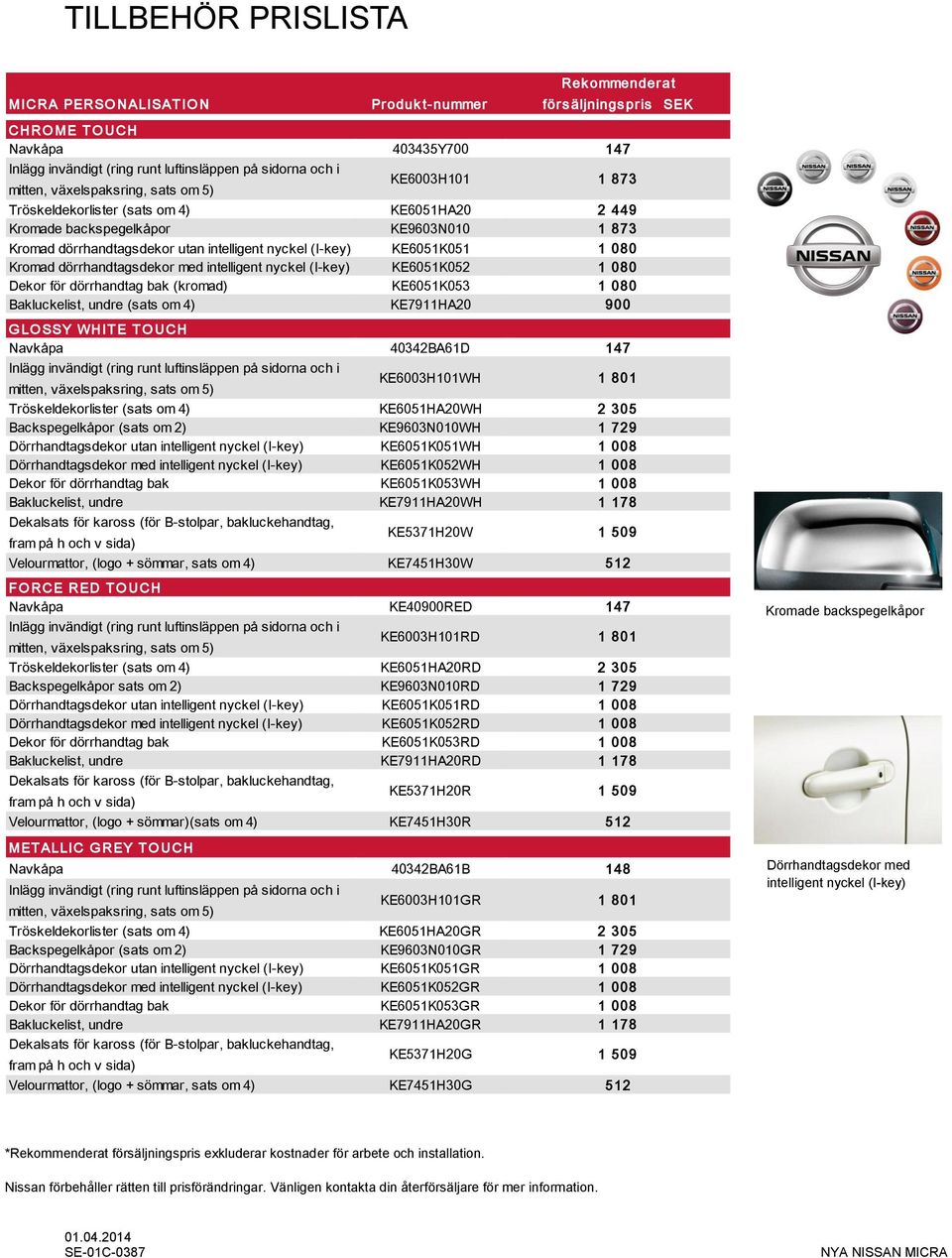 dörrhandtag bak (kromad) KE6051K053 1 080 Bakluckelist, undre (sats om 4) KE7911HA20 900 G LO SSY WHITE TO UCH Navkåpa 40342BA61D 147 KE6003H101WH 1 801 Tröskeldekorlister (sats om 4) KE6051HA20WH 2