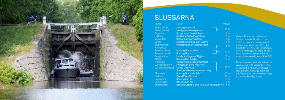 Surahammar Landshövdingen af Ugglas 5 m Ålsätra Konung Karl Gustav 3 m Trångfors Hertiginnan av Södermanland Lustigkulla (övre) Prinsessan Sofia Albertina Lustigkulla (nedre) Lovisa Charlotta, 16 m